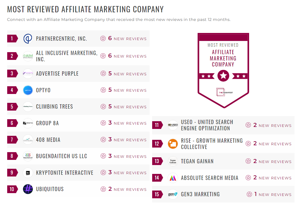 Affiliate Marketing Companies