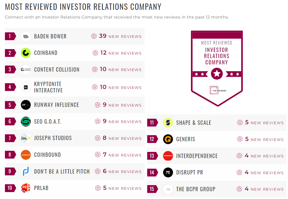 Investor Relations