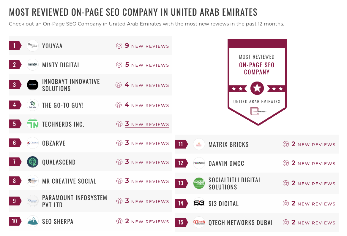 UAE On-Page SEO Leaders