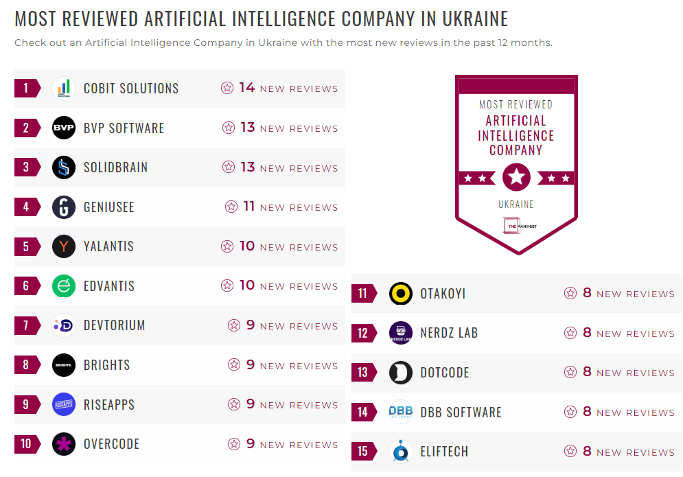 Artificial Intelligence Companies