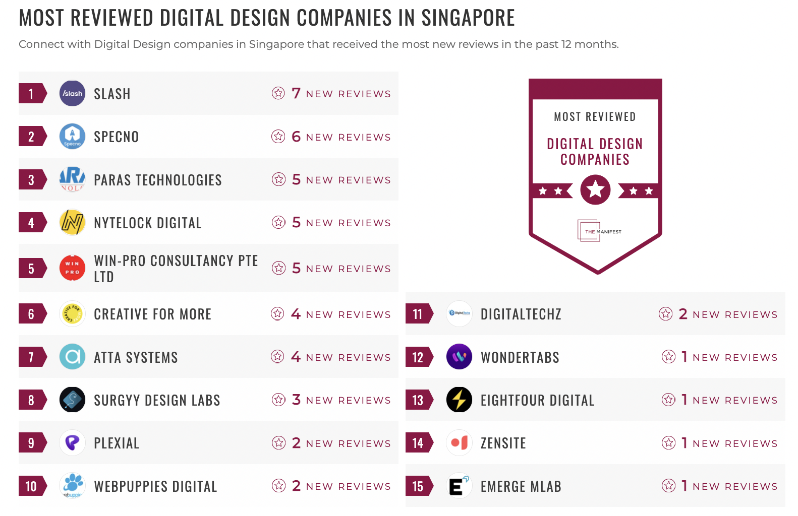 Digital Design Companies