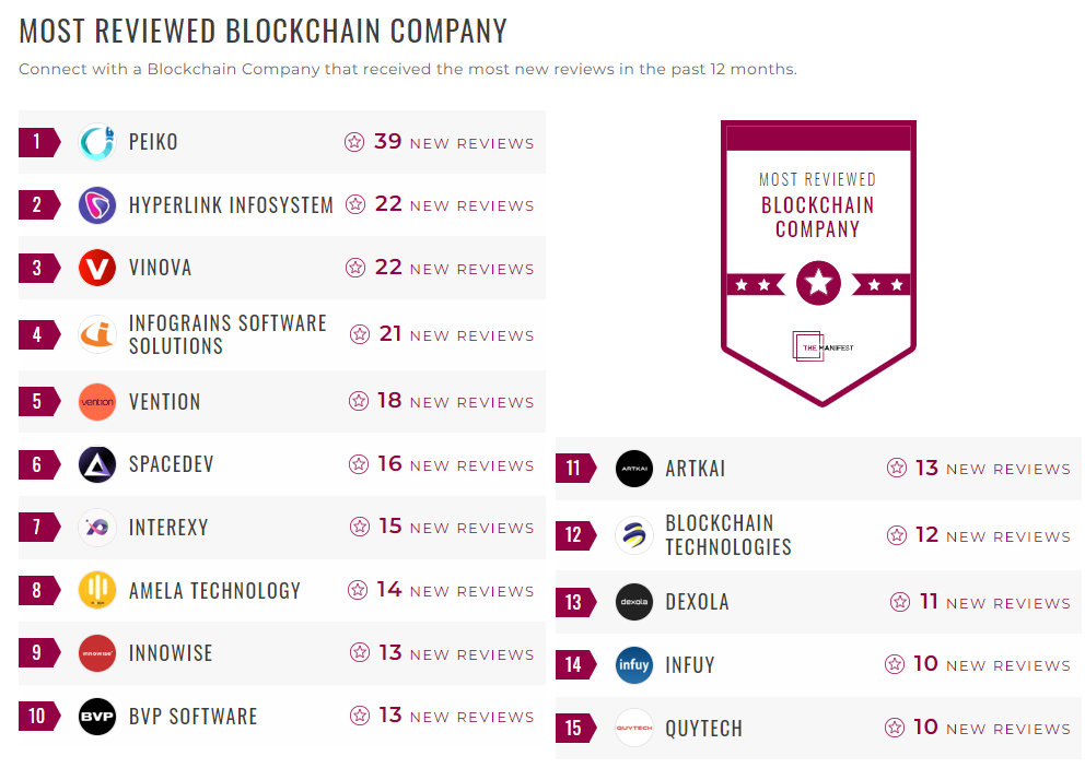 Blockchain