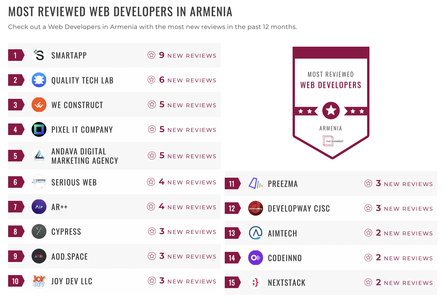 Armenia Web Development Leaders