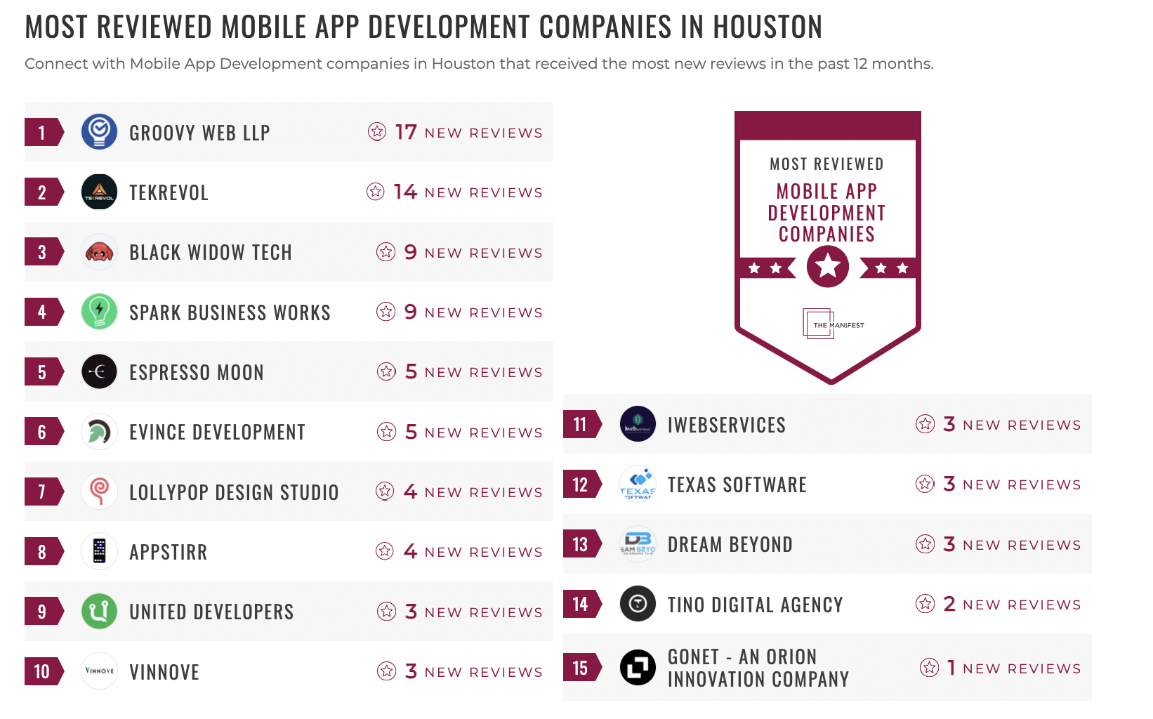 Houston Mobile App Development