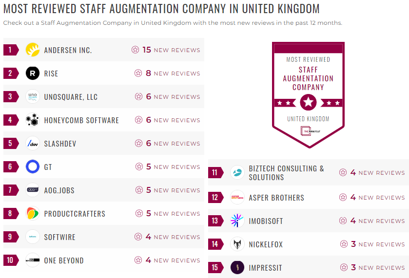 staff augmentation leader list