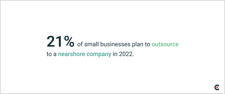 21% of small businesses plan to outsource to a nearshore company in 2022.