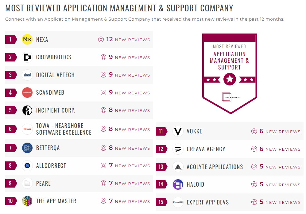 Application Management and Support