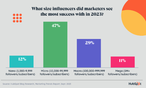 influencer sizes 