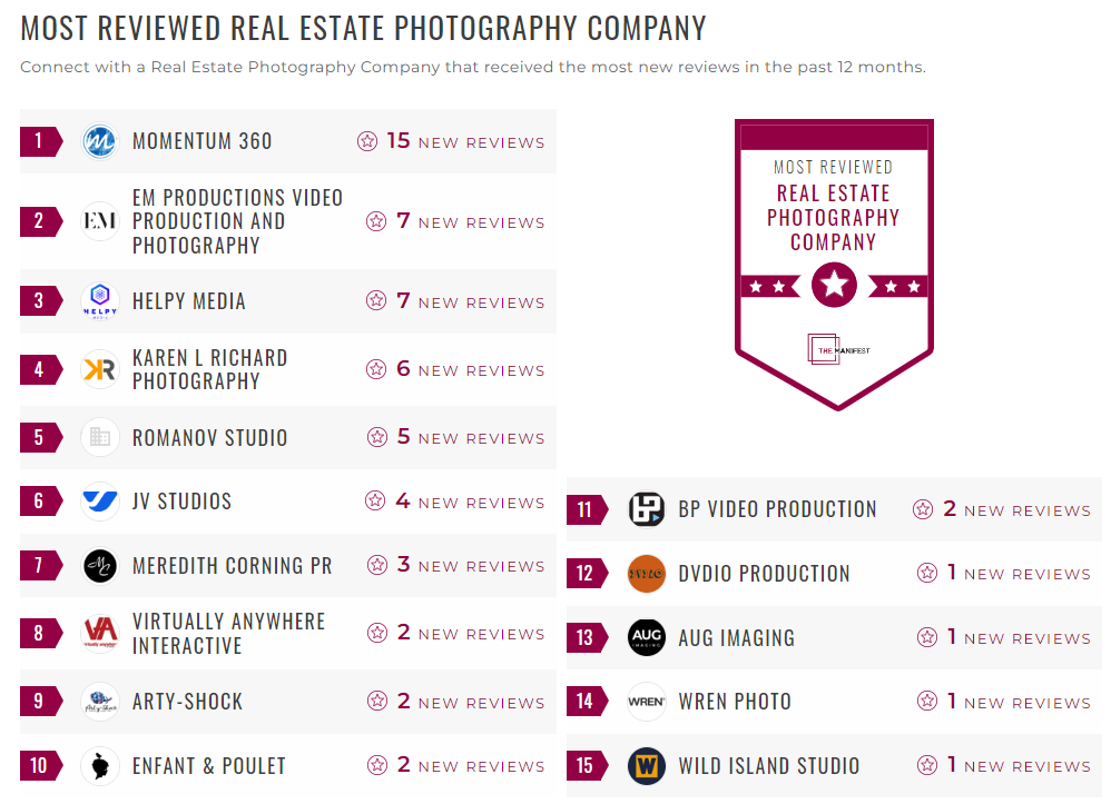 Real Estate Photography