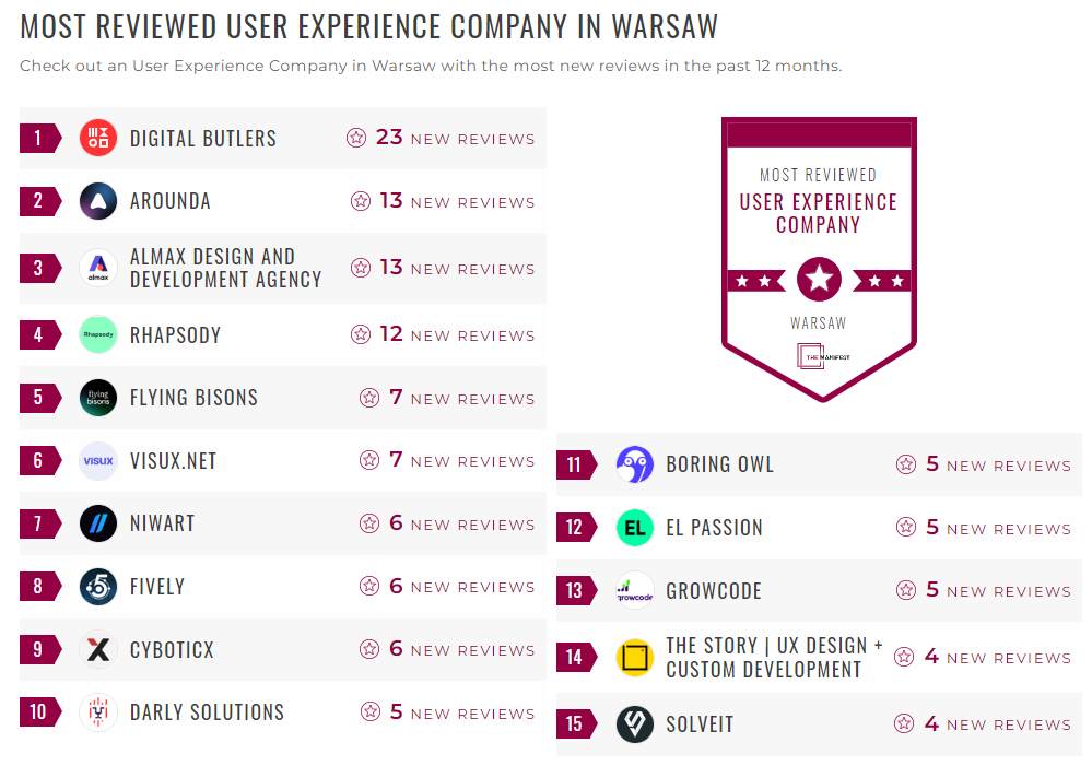 User Experience Companies