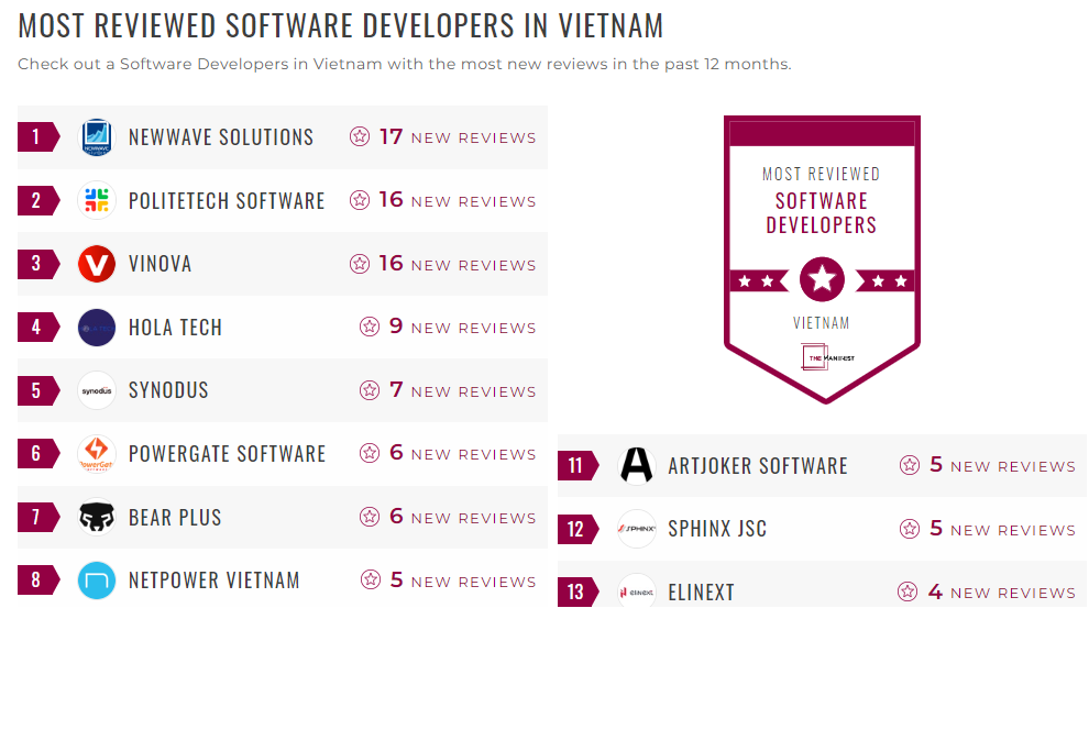 Software Development Companies