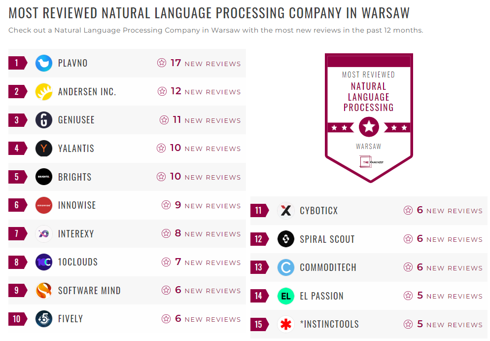 Natural Language Processing Companies