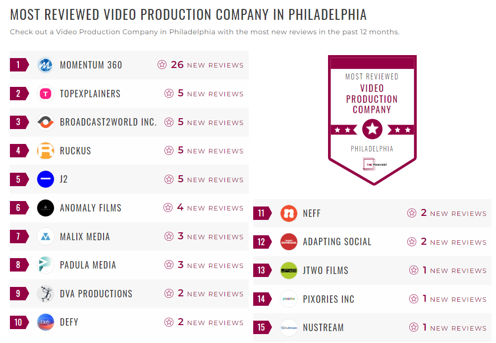 Video Production Companies