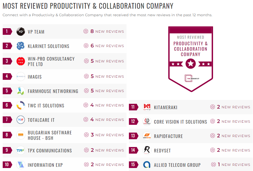 productivity and collaboration