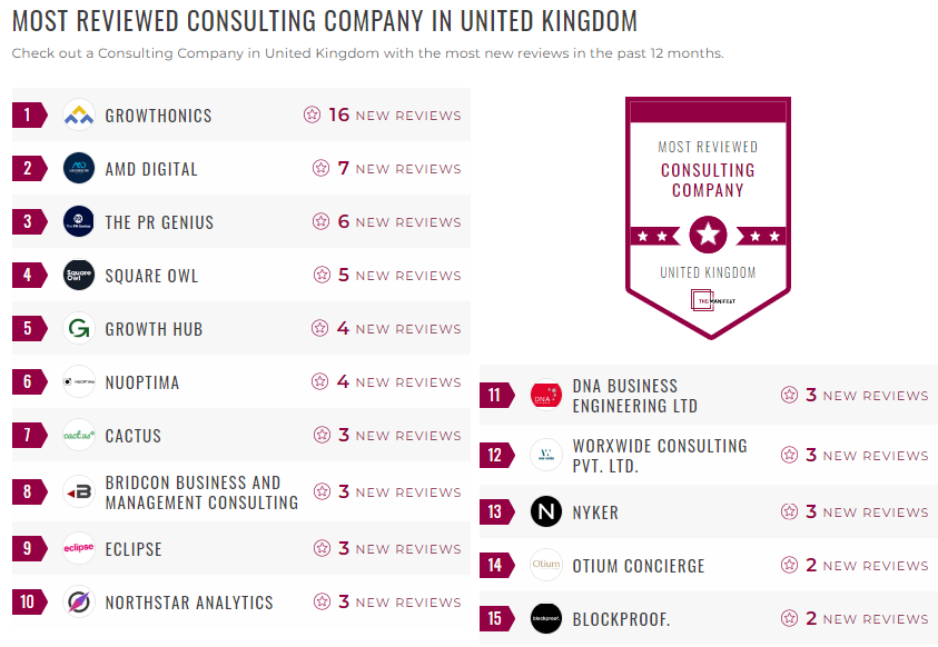 consulting leader list