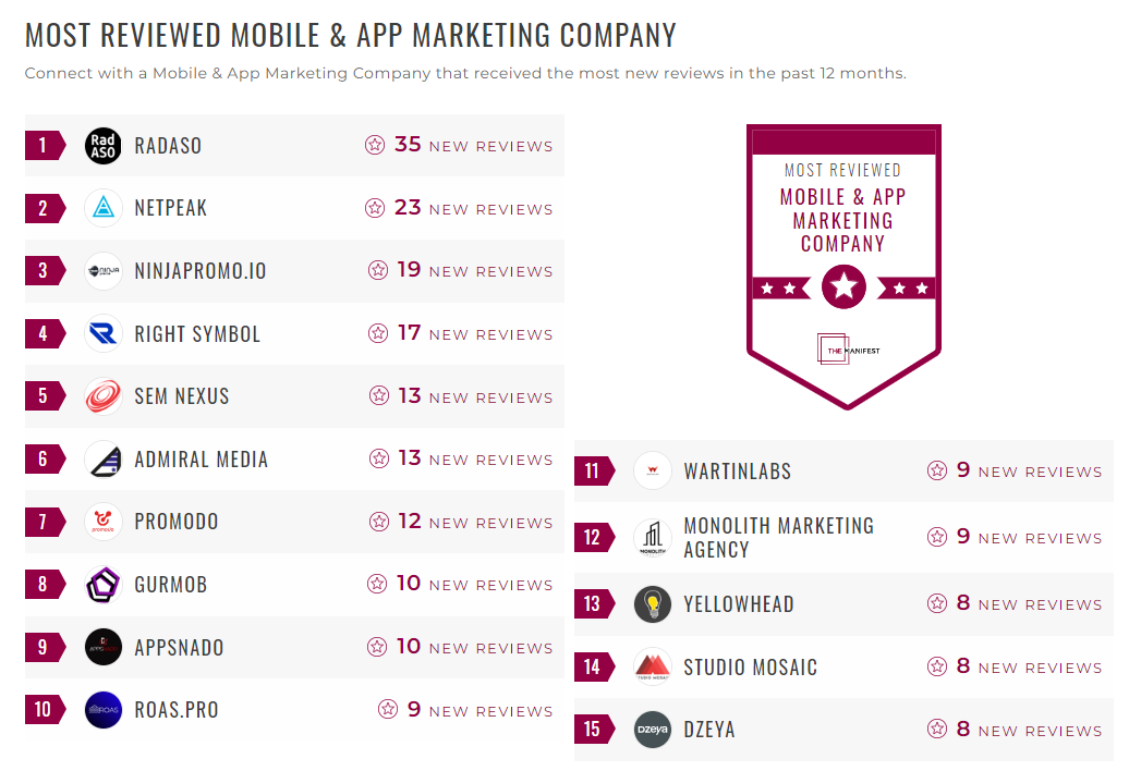 Mobile & App Marketing Companies