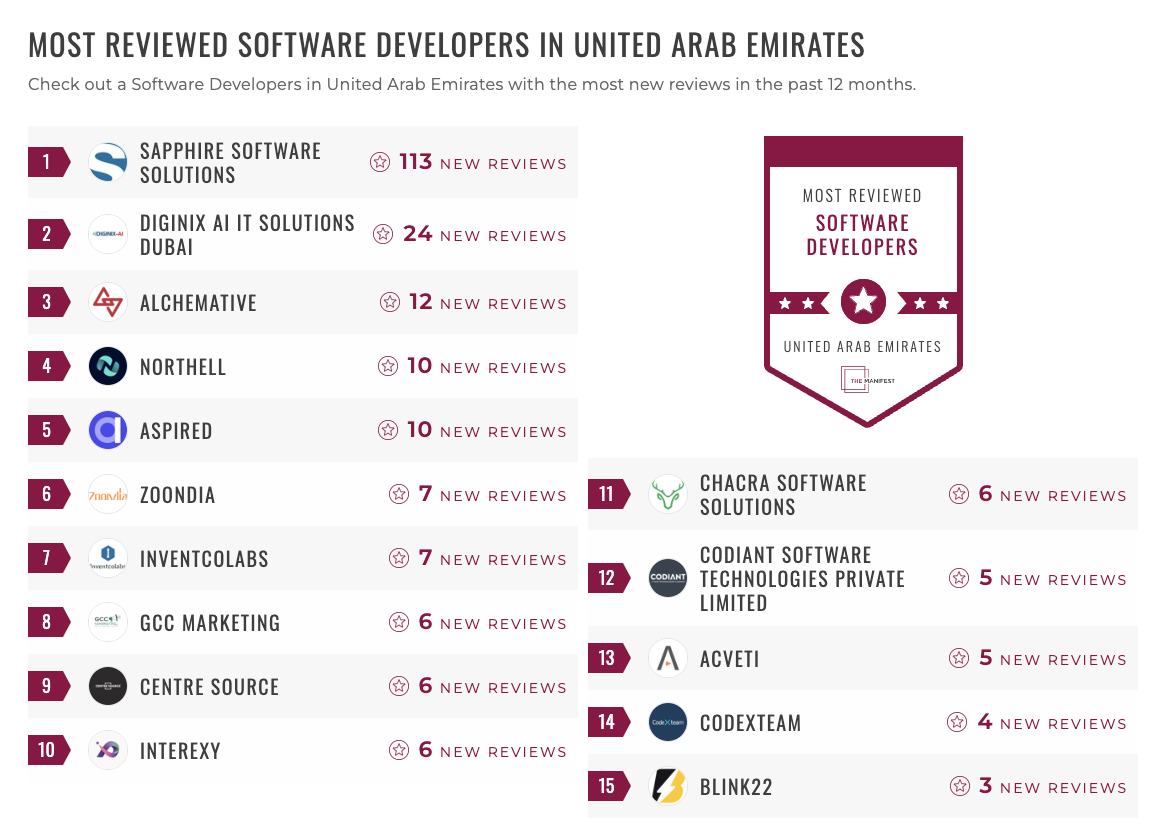 UAE Software Development Leaders