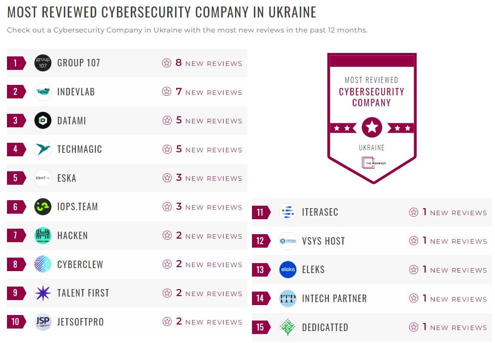 Cybersecurity Companies