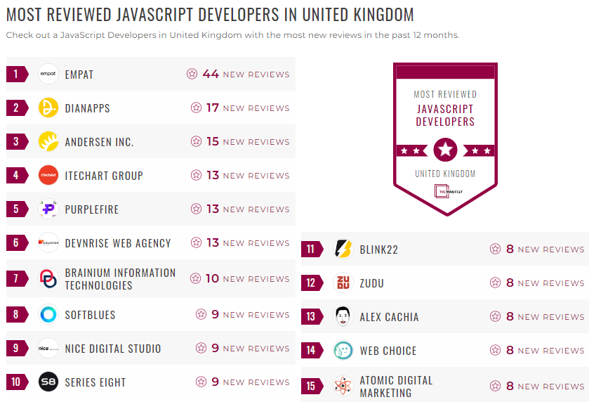 Javascript Development Leader List
