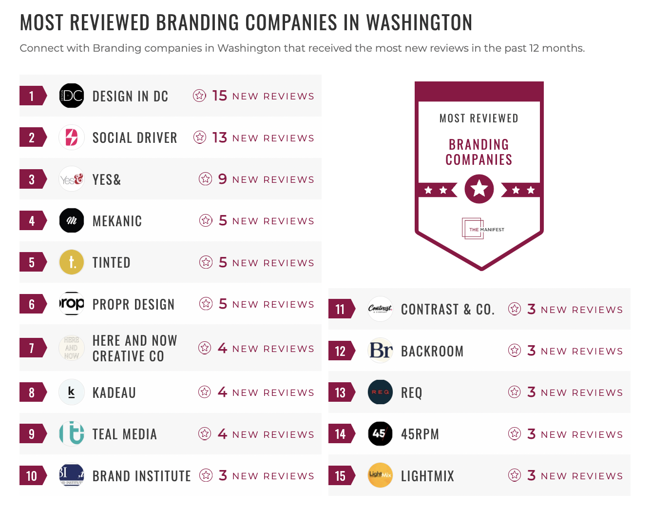 Branding Companies