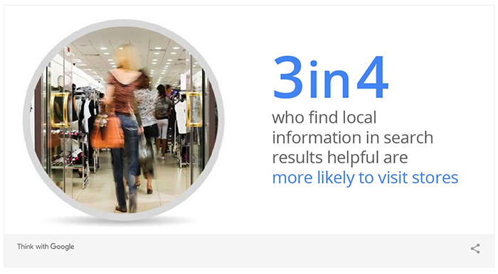 3 in 4 who find local information in search results helpful are more likely to visit stores