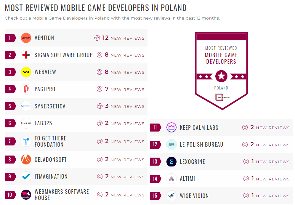 Mobile Game Development Companies