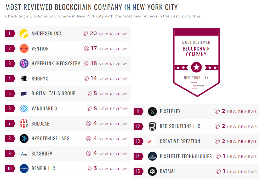 Blockchain Companies