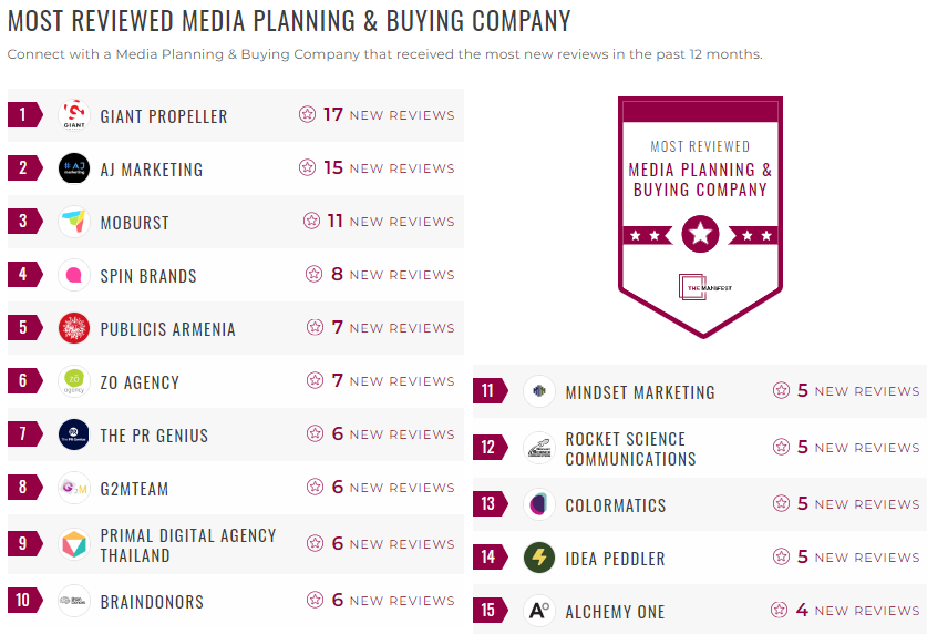 media planning and buying leader list