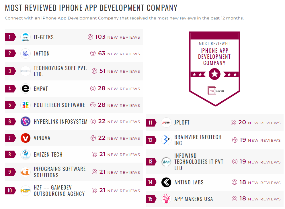 iPhone App Development