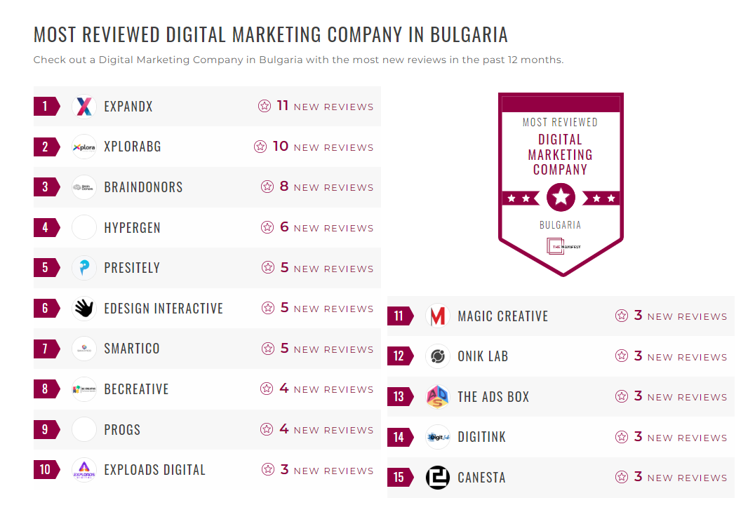 Digital Marketing Companies