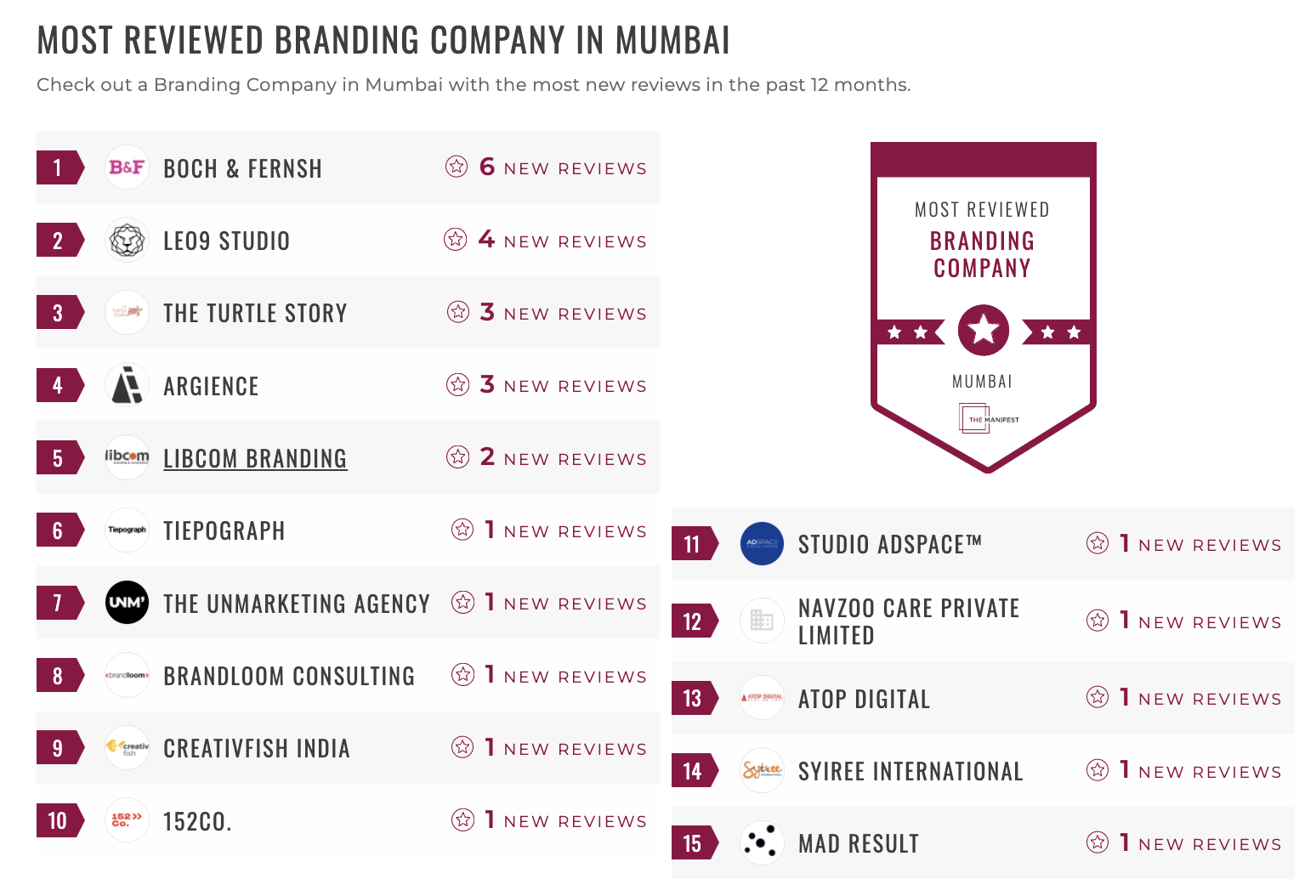 Mumbai Branding Leaders