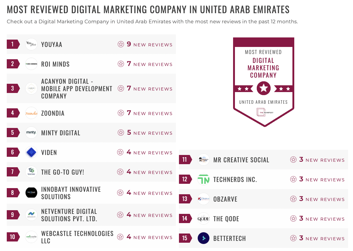 UAE Digital Marketing Leaders