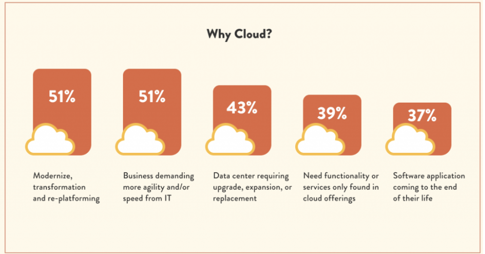 Benefits of cloud for digital-first small businesses infographic