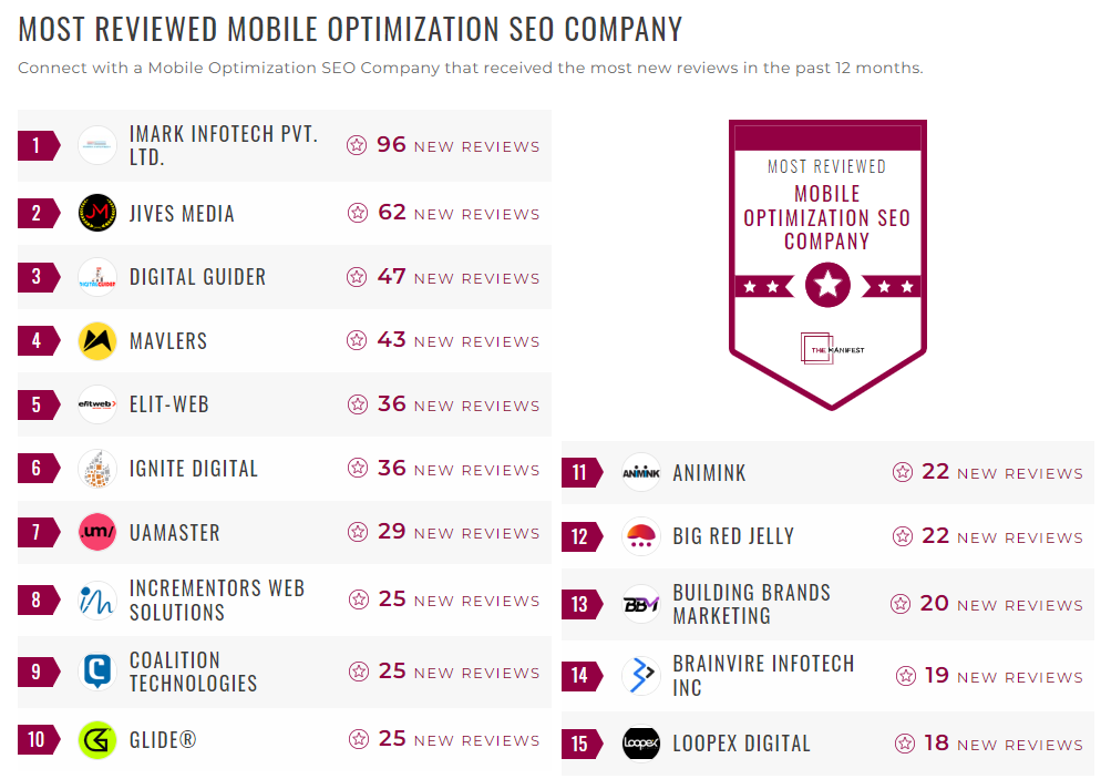 SEO Mobile Optimization