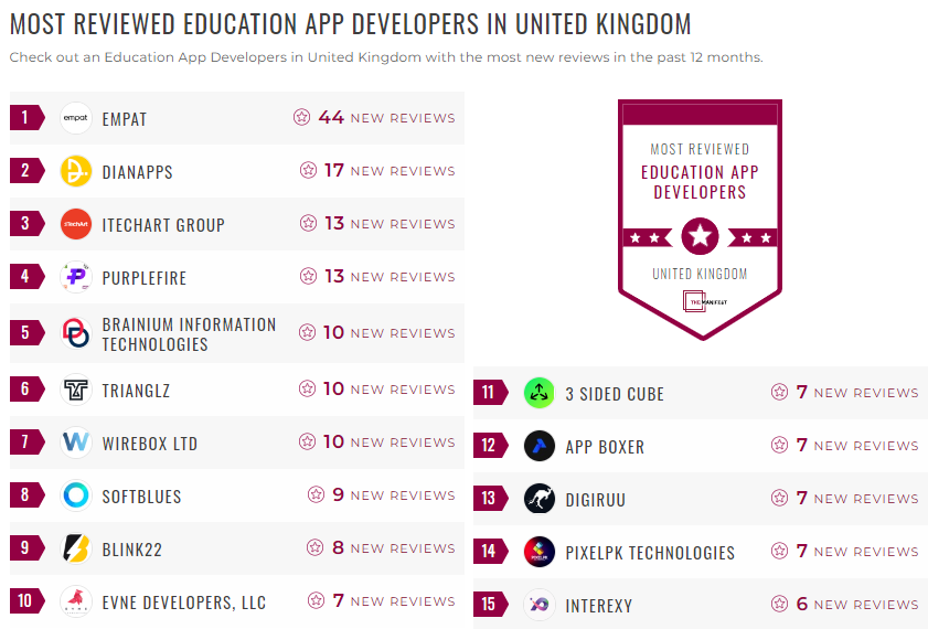 Education App Development Leader List