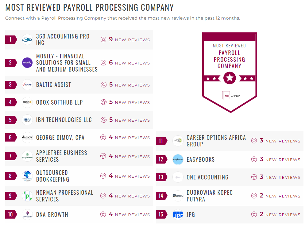 Payroll Processing