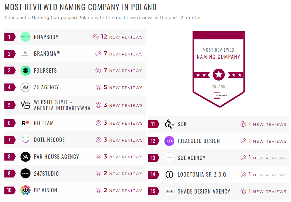 Naming Companies