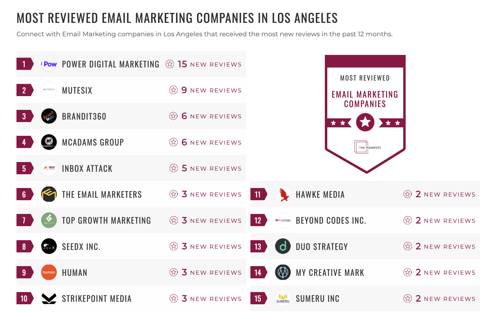 Email Marketing Companies
