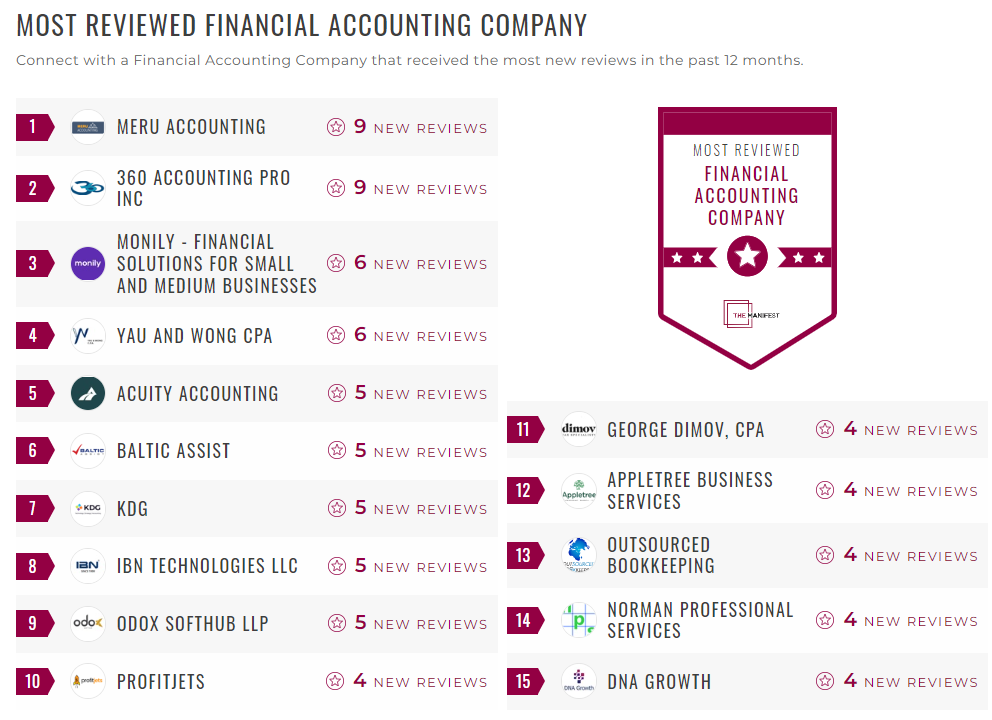 Financial Accounting