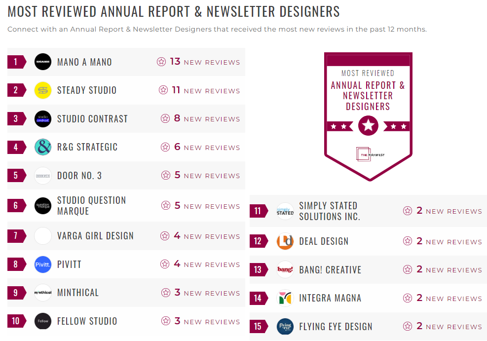 Annual Reports & Newsletters