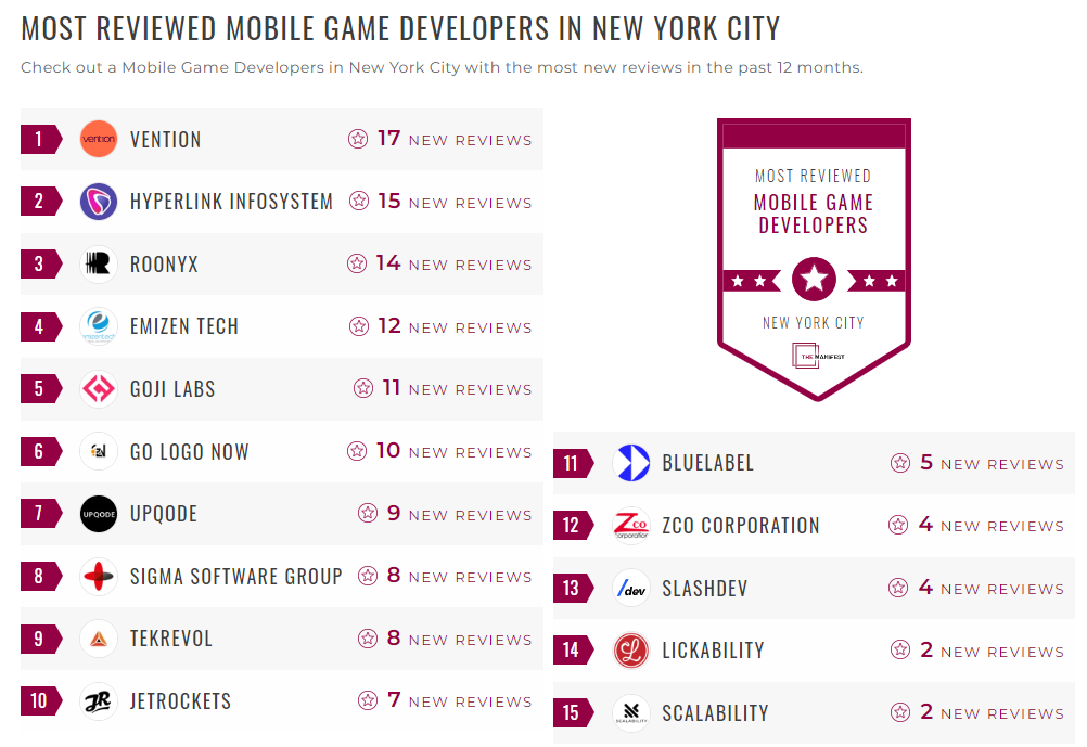 Mobile Game Development Companies