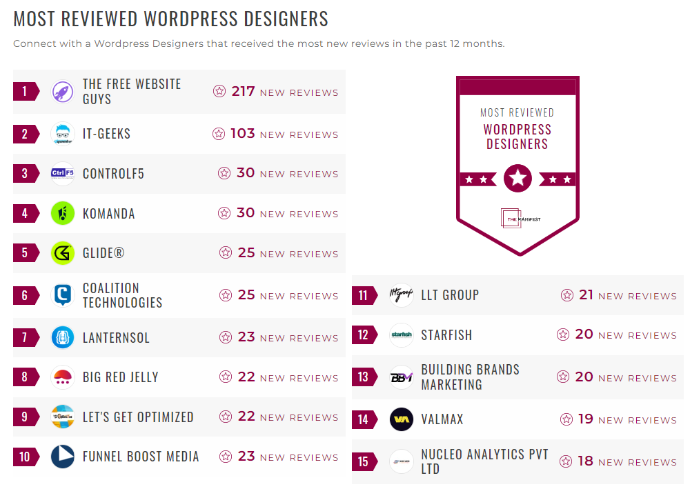 WordPress Designers