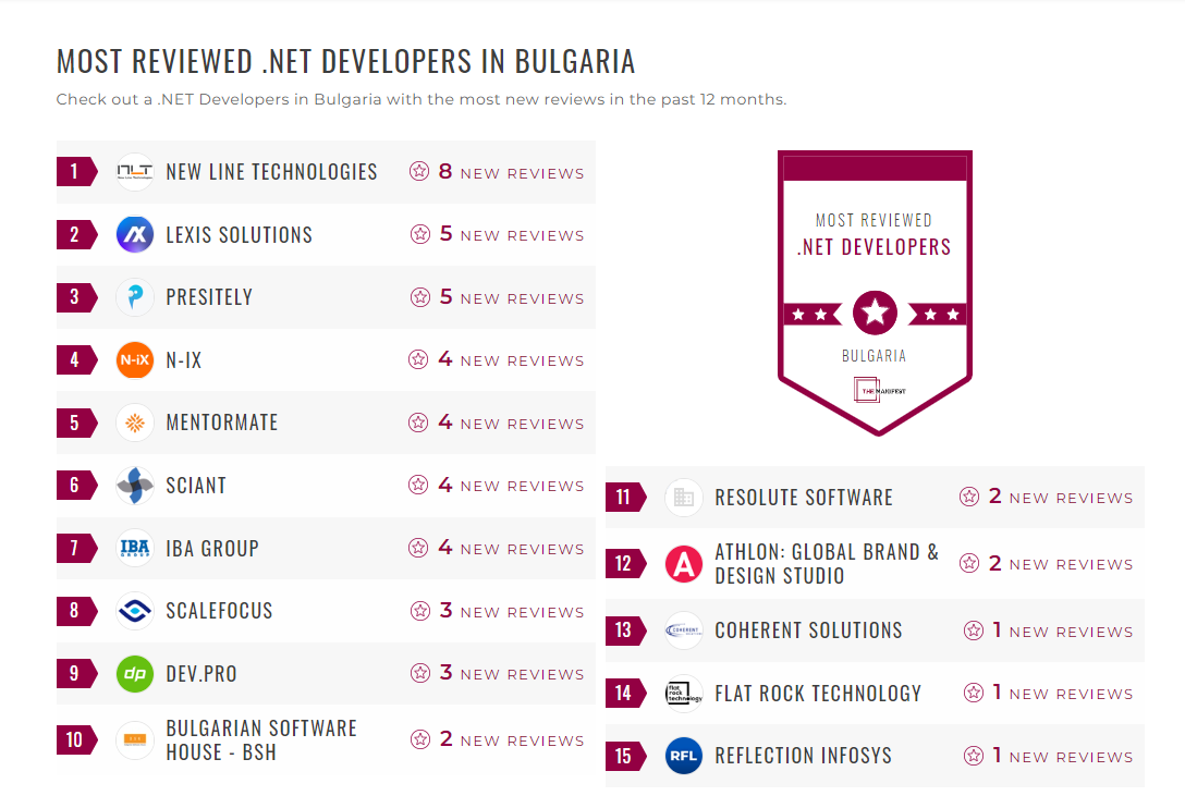 Dotnet Development Companies