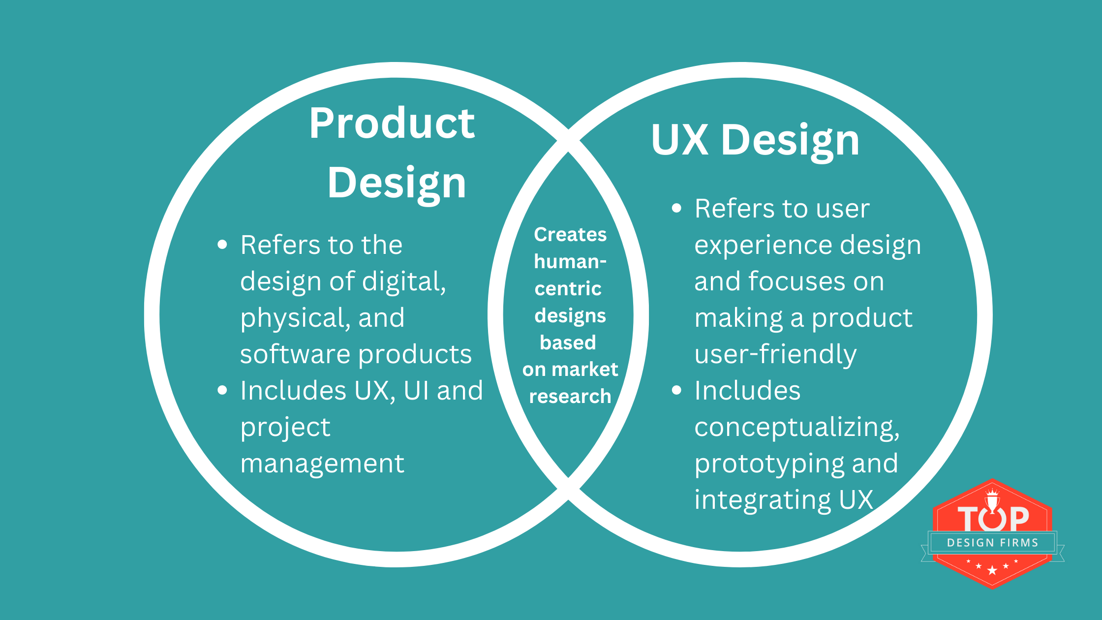 Product Design vs UX Design Venn Diagram