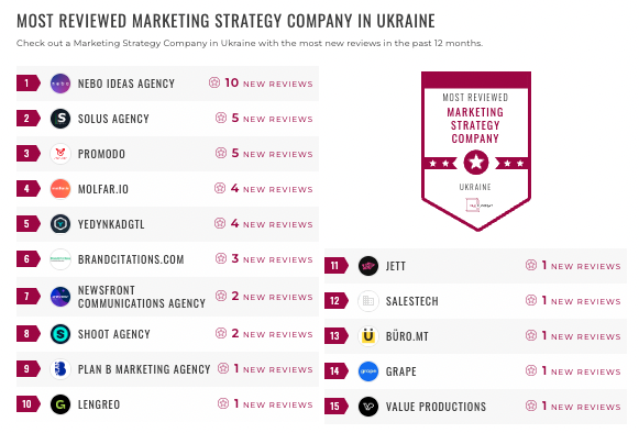 ukraine marketing strategy