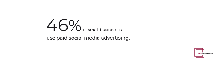 46% of small businesses use paid social media advertising.