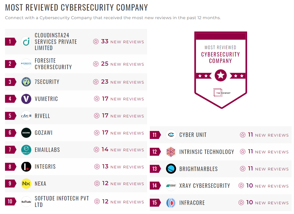 Cybersecurity