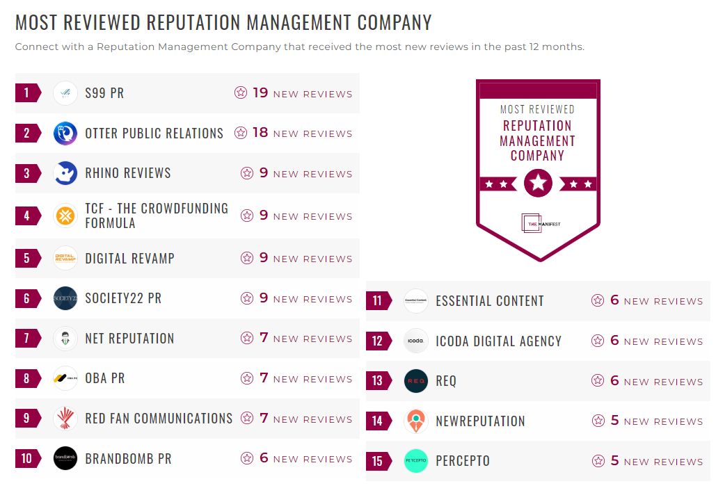 Reputation Management Companies