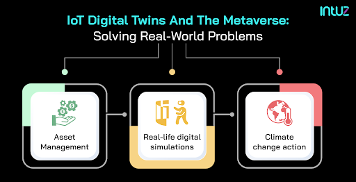 Internet-of-Things and Metaverse