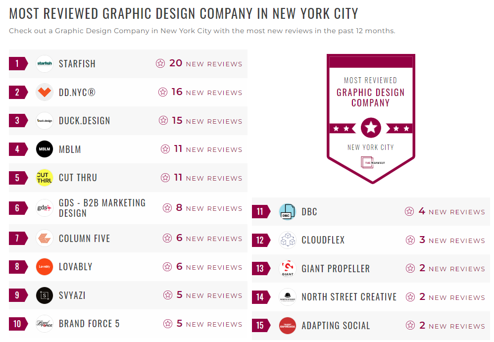 Graphic Design Companies